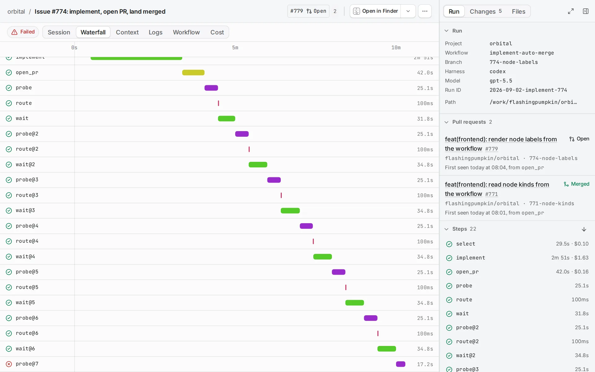 The run page's Waterfall tab shows a poll loop: probe, route and wait steps repeat as probe@2, route@2, wait@2 and so on, each with its duration.